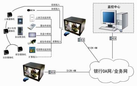 金融機構(gòu)安防工程建設(shè)現(xiàn)狀與發(fā)展報告