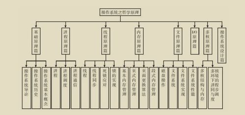 華為工程師歷經(jīng)數(shù)十年研發(fā)總結(jié)而成的兩份操作系統(tǒng)寶典,可助你向架構(gòu)師邁出的第一步