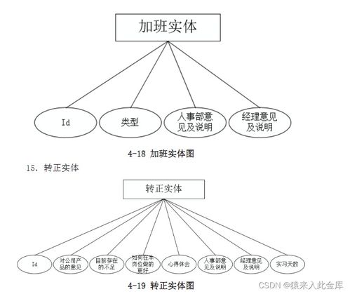 基于java springboot ssm框架 mysql實(shí)現(xiàn)的oa企業(yè)辦公自動(dòng)化系統(tǒng)設(shè)計(jì)與實(shí)現(xiàn)