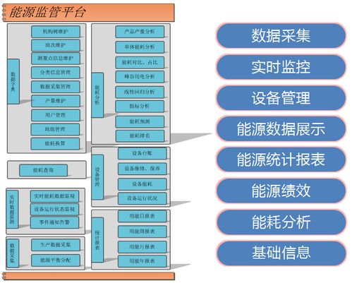 淺談基于物聯(lián)網(wǎng)技術(shù)的智能能源管控系統(tǒng)的設(shè)計(jì)與應(yīng)用