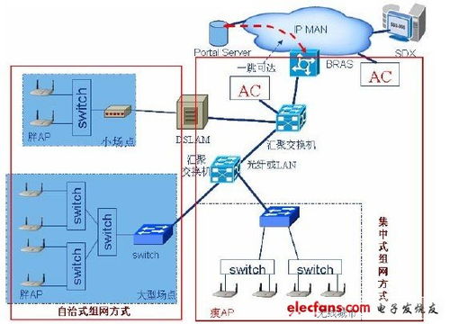 中國(guó)電信wlan系統(tǒng)工程設(shè)計(jì)規(guī)范