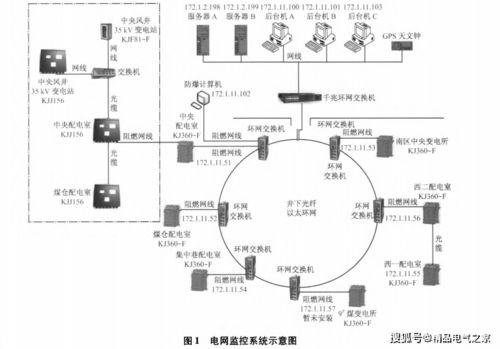 基于工業(yè)以太網(wǎng)的煤礦10 kv電網(wǎng)監(jiān)控系統(tǒng)的設(shè)計與應(yīng)用