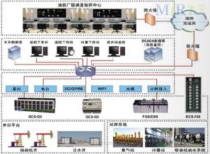 中控混合控制系統(tǒng)在油田開采行業(yè)中的應(yīng)用