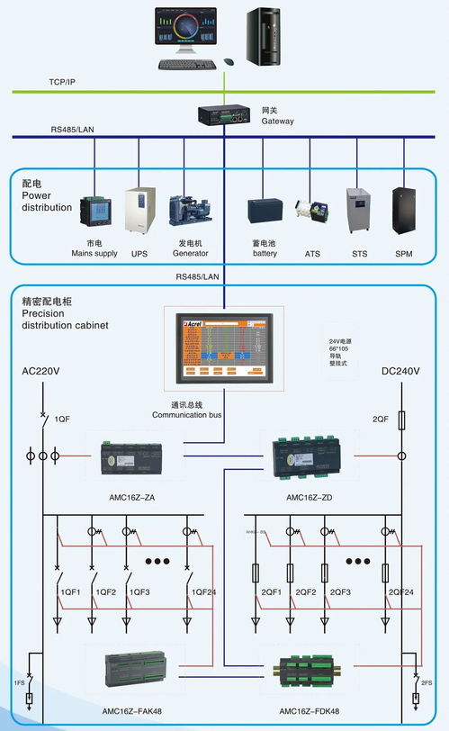 網(wǎng)絡(luò)機房數(shù)據(jù)中心電源管理系統(tǒng)的介紹