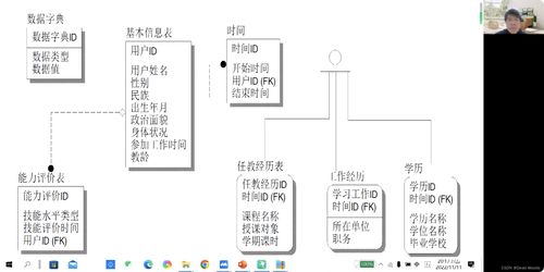 軟件系統(tǒng)分析與設(shè)計(jì)