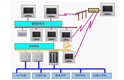 學(xué)校弱電系統(tǒng)設(shè)計(jì)說明