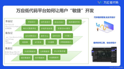 基于敏捷開發(fā)的低代碼平臺建設(shè)