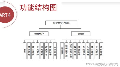 基于python的企業(yè)管理系統(tǒng)設(shè)計(jì)與開發(fā) 商家客戶 python爬蟲安裝數(shù)據(jù)分析與可視化計(jì)算機(jī)畢業(yè)設(shè)計(jì)