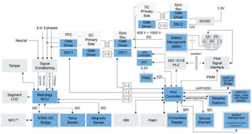 電動車充電站設計開發(fā)指南