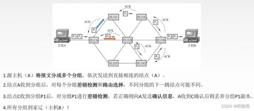 計算機網絡基礎第二章