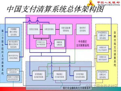 支付設計白皮書 支付系統(tǒng)的概念與中國互聯(lián)網支付清算體系