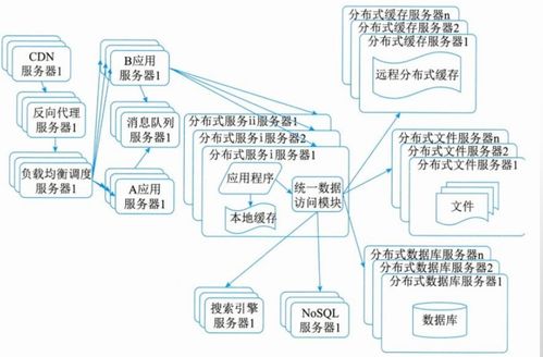 系統(tǒng)架構圖設計 大型網絡架構